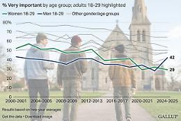 Non ci salveranno pi&ugrave; le "vecchie zie" ma i giovani uomini
